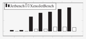 Number Of Missed Deadlines For Afterburner - Architecture