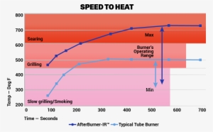 Upgrade To Afterburner-ir™ - Plot