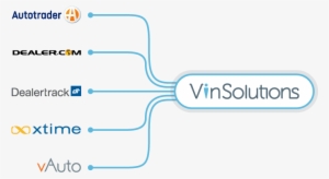 Cox Automotive Integrations - Vin Solutions
