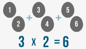 Counting Large Numbers Can Take A Long Time And It's - 2 Problem Using Multiplication