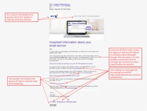 Bt Scam Alert - Diagram