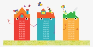 Project About Multiplication Table