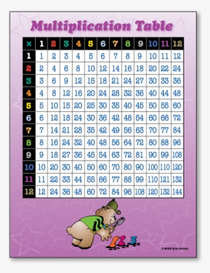 Carson Dellosa Hundreds Board Chart 6048