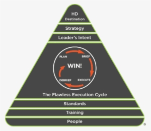 This Model Is The Foundation For Everything We Teach - Media Has Special Interests