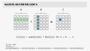 Overview - Matrix Multiplication Animation