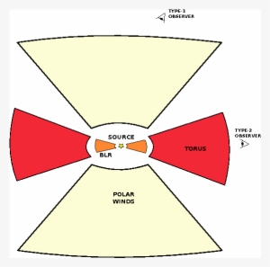 Unscaled Agn Model Used In This Paper - Diagram