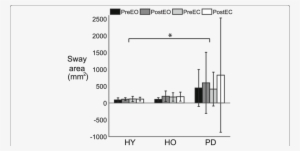 Pre And Post Test (dark Gray Bar) During Eyes Open - Diagram