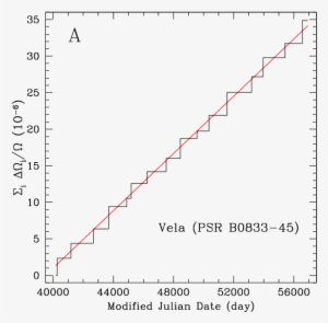 Pinning Down The Superfluid And Measuring Masses Using - Diagram