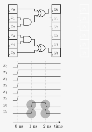 Example Of Two 2nd Order Glitches Occurring Upon 2th - Number