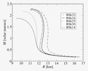 Show More Plots - Diagram