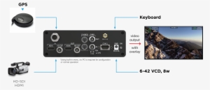 Gps Modem Application