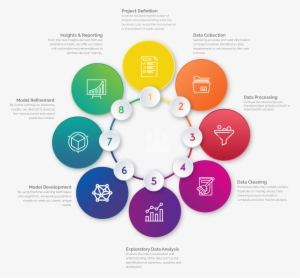 Data Analytics Methodology - Diseño De Una Infografia
