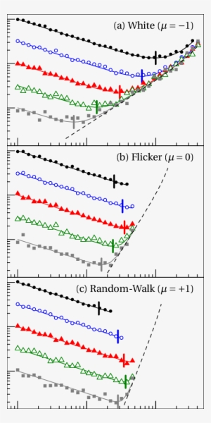 Long-term Instability As A Function Of Probe Time For - Diagram