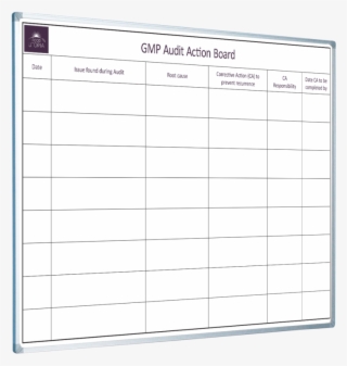 Food Utopia Gmp Audit Action Board Smp0727 - Audit