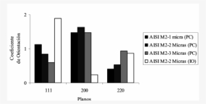Orientación Cristalográfica De Las Películas Delgadas - Diagram