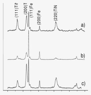 Películas De Tin Depositadas Sobre Aisi 304 Por Pulverización - Line Art