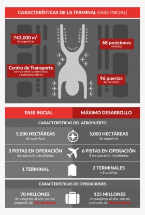 Ciudad De México, 17 De Agosto - Nuevo Aeropuerto Infografia