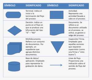 Asignar Un Título Al Diagrama Y Verificar Que Esté - Simbolos De Un Flujograma