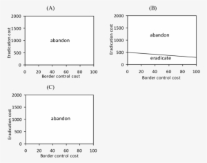 Optimal Long-run Outcomes When The Probabilities Of - Ac Power Plugs And Sockets