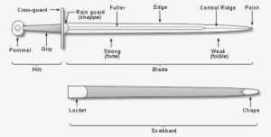 500px-sword Parts Svg - Parts Of A Sword