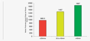 Comparison Of Steps Per Recess Session Across 3 Lengths - Number