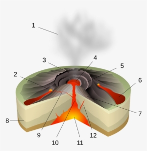 1200px Hawaiian Eruption Numbers - Hawaiian Eruption Type
