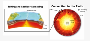 Iceland Magma Sources Larger - Rifting And Seafloor Spreading