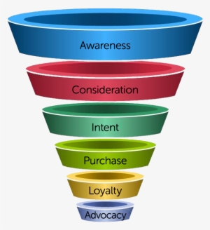 Marketing Funnel - Marketing Funnel Food