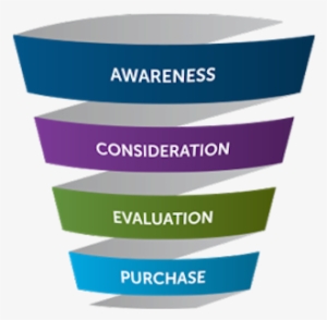 Sales Funnel Management - Persuasion Funnel