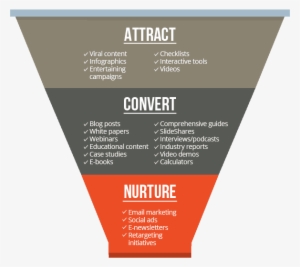 Marketing Funnel Png - Marketing Sales Funnel Stages