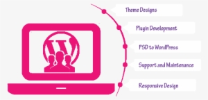 Wordpress Developer - Services Wordpress Web Design Banner