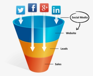 Leads From Social Media