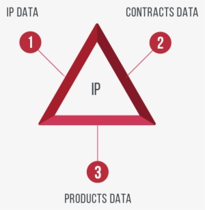 Better Manage Intellectual Property - Ol' Dirty Bastard