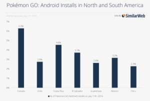 At The Time Of Writing, None Of The Countries In The - Similarweb