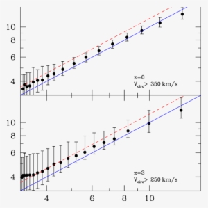Comparison Of Halo Concentrations C Fit Obtained By - Diagram