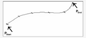 Mouse Pointer Trajectory Is Fragmented Using Time Interval - Plot