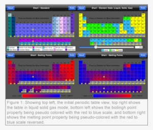 Bubble Chemicals Lite For Iphone And Ipod Touch - Iphone
