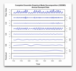 Once Again, The ~ 80-year Cycle In The Data Is Shown - Portable Network Graphics