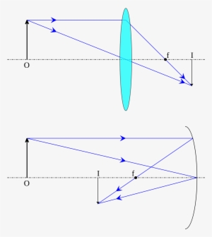 Real Image Physics Definition