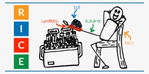 After The Fireworks, Don't Forget Rice On The 4th Of - Physical Therapy 4th Of July