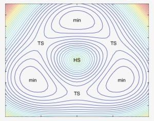 Vcl 4 Mexican Hat Like Contour Plot Of The Adiabatic - Circle