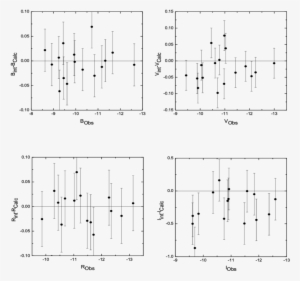 Residuals For All Filters For Standard Stars - Diagram