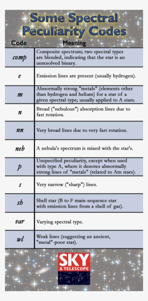 Spectra Can Reveal Many Other Things About Stars - Spectral Type
