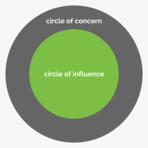 Circle Of Influence