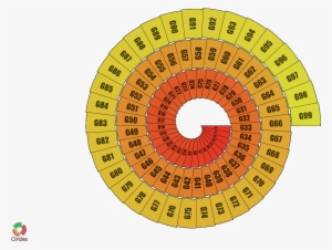 Layout Customizations - Circle