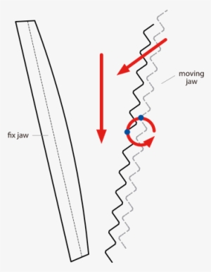 Crushing Jaws Movement In A Xcentric Crusher Bucket - Jaws