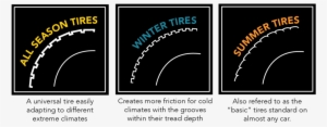 A Comparison Guide For The Best All Season Tires, Brought - Tire