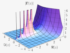 Gamma Abs 3d - Pole And Zeros In Laplace