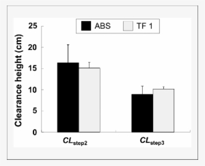 Comparison Of Clearance Height Between Abs And Tf1 - Portable Network Graphics