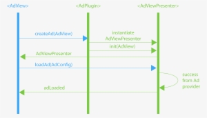 Banner-success - Diagram
